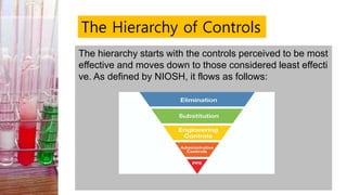 The hierarchy starts with the controls perceived to be most
effective and moves down to those considered least effecti
ve. As defined by NIOSH, it flows as follows:
The Hierarchy of Controls
 