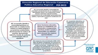 DIRECCIÓN REGIONAL
DE EDUCACIÓN
PER DECO
 