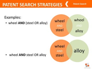 Patent Search
Examples:
• wheel AND (steel OR alloy)
• wheel AND steel OR alloy
wheel
AND
steel
wheel
AND
alloy
wheel
AND
steel
alloy
PATENT SEARCH STRATEGIES
 