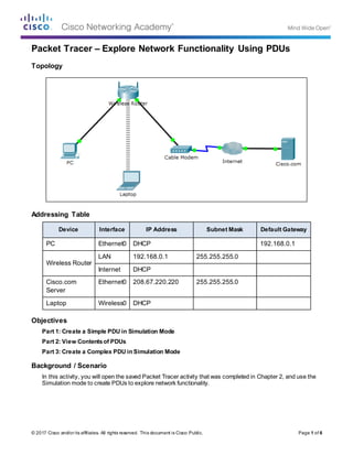© 2017 Cisco and/or its affiliates. All rights reserved. This document is Cisco Public. Page 1 of 6
Packet Tracer – Explore Network Functionality Using PDUs
Topology
Addressing Table
Device Interface IP Address Subnet Mask Default Gateway
PC Ethernet0 DHCP 192.168.0.1
Wireless Router
LAN 192.168.0.1 255.255.255.0
Internet DHCP
Cisco.com
Server
Ethernet0 208.67.220.220 255.255.255.0
Laptop Wireless0 DHCP
Objectives
Part 1: Create a Simple PDU in Simulation Mode
Part 2: View Contentsof PDUs
Part 3: Create a Complex PDU in Simulation Mode
Background / Scenario
In this activity, you will open the saved Packet Tracer activity that was completed in Chapter 2, and use the
Simulation mode to create PDUs to explore network functionality.
 