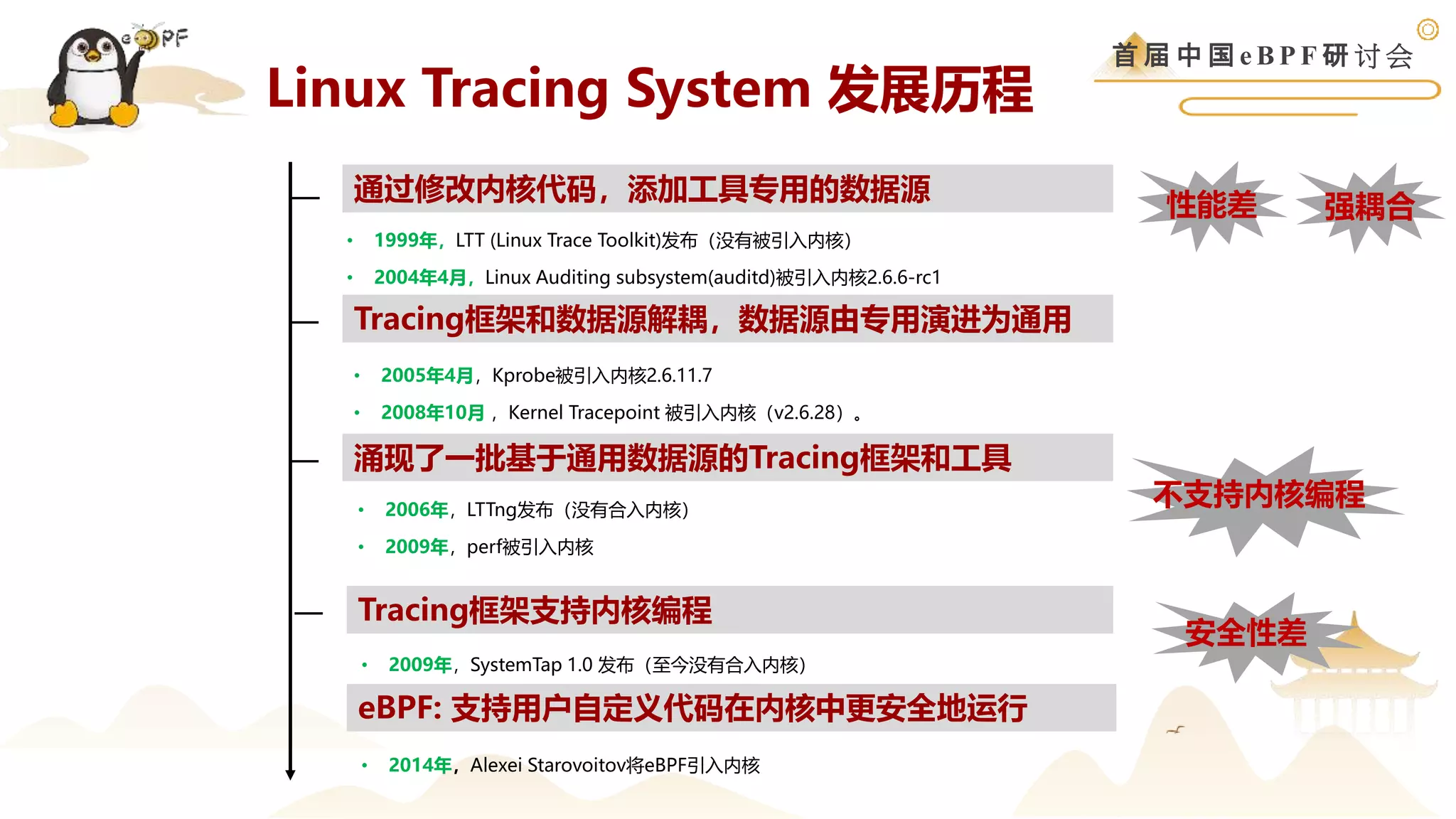首 届 中 国 e B P F 研 讨 会
Linux Tracing System 发展历程
• 1999年，LTT (Linux Trace Toolkit)发布（没有被引入内核）
• 2004年4月，Linux Auditing subsystem(auditd)被引入内核2.6.6-rc1
通过修改内核代码，添加工具专用的数据源
Tracing框架和数据源解耦，数据源由专用演进为通用
• 2005年4月，Kprobe被引入内核2.6.11.7
• 2008年10月 ，Kernel Tracepoint 被引入内核（v2.6.28）。
• 2009年，SystemTap 1.0 发布（至今没有合入内核）
涌现了一批基于通用数据源的Tracing框架和工具
• 2006年，LTTng发布（没有合入内核）
• 2009年，perf被引入内核
Tracing框架支持内核编程
eBPF: 支持用户自定义代码在内核中更安全地运行
• 2014年，Alexei Starovoitov将eBPF引入内核
不支持内核编程
安全性差
性能差 强耦合
 