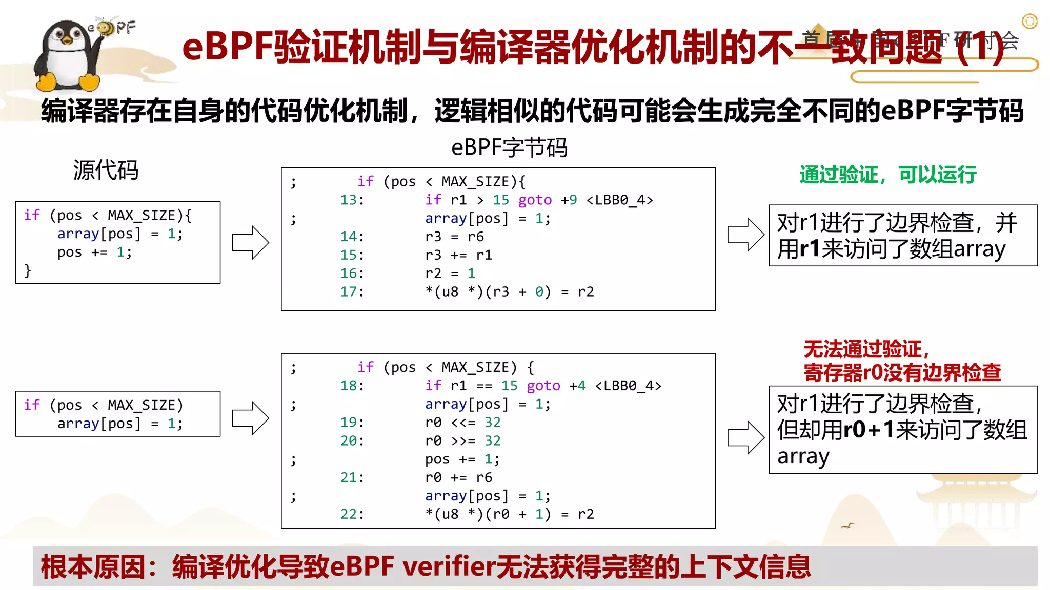 首 届 中 国 e B P F 研 讨 会
Page 19
; if (pos < MAX_SIZE){
13: if r1 > 15 goto +9 <LBB0_4>
; array[pos] = 1;
14: r3 = r6
15: r3 += r1
16: r2 = 1
17: *(u8 *)(r3 + 0) = r2
编译器存在自身的代码优化机制，逻辑相似的代码可能会生成完全不同的eBPF字节码
; if (pos < MAX_SIZE) {
18: if r1 == 15 goto +4 <LBB0_4>
; array[pos] = 1;
19: r0 <<= 32
20: r0 >>= 32
; pos += 1;
21: r0 += r6
; array[pos] = 1;
22: *(u8 *)(r0 + 1) = r2
根本原因：编译优化导致eBPF verifier无法获得完整的上下文信息
if (pos < MAX_SIZE){
array[pos] = 1;
pos += 1;
}
if (pos < MAX_SIZE)
array[pos] = 1;
对r1进行了边界检查，并
用r1来访问了数组array
对r1进行了边界检查，
但却用r0+1来访问了数组
array
通过验证，可以运行
无法通过验证，
寄存器r0没有边界检查
源代码
eBPF字节码
eBPF验证机制与编译器优化机制的不一致问题 (1)
 