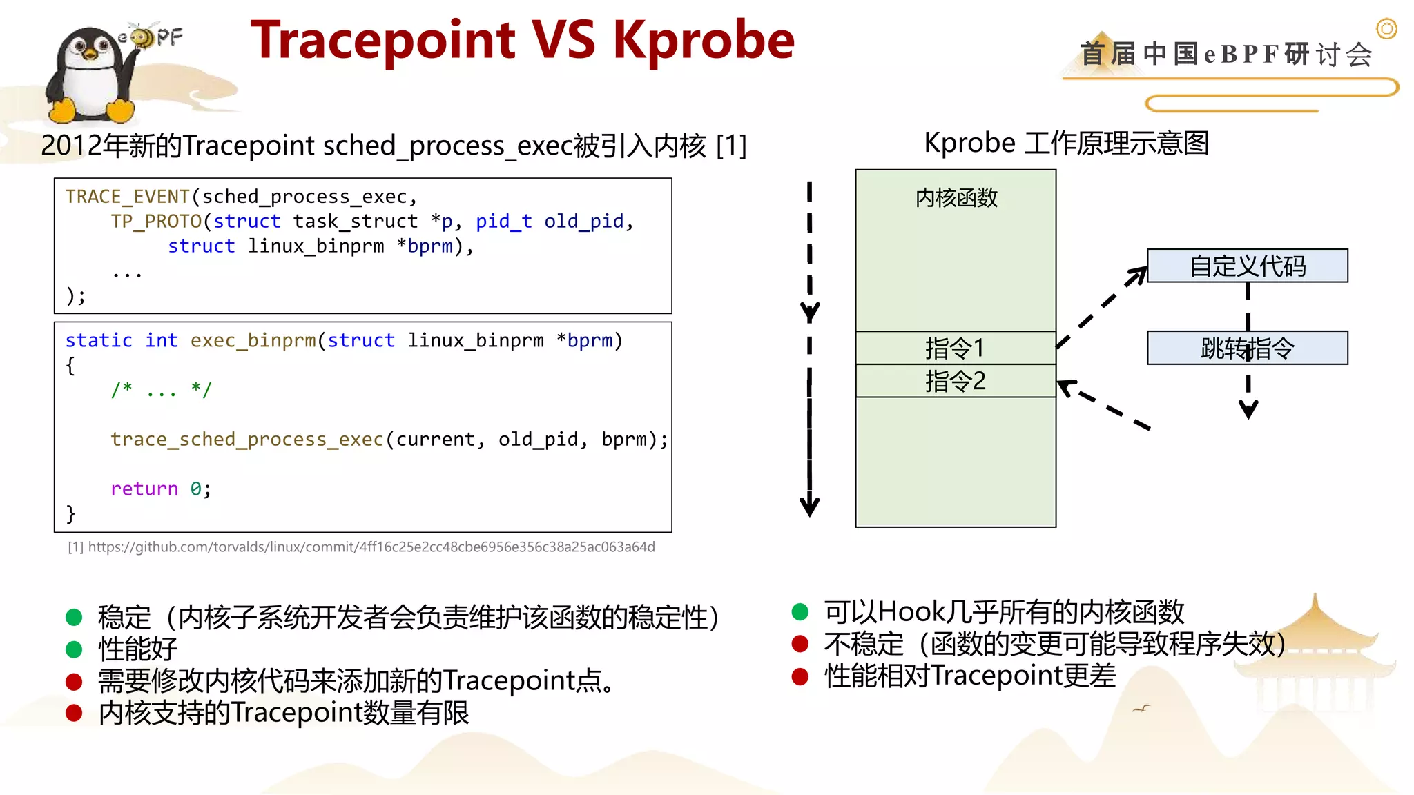 首 届 中 国 e B P F 研 讨 会
• 可以Hook几乎所有的内核函数
• 不稳定（函数的变更可能导致程序失效）
• 性能相对Tracepoint更差
Tracepoint VS Kprobe
TRACE_EVENT(sched_process_exec,
TP_PROTO(struct task_struct *p, pid_t old_pid,
struct linux_binprm *bprm),
...
);
static int exec_binprm(struct linux_binprm *bprm)
{
/* ... */
trace_sched_process_exec(current, old_pid, bprm);
return 0;
}
2012年新的Tracepoint sched_process_exec被引入内核 [1]
• 稳定（内核子系统开发者会负责维护该函数的稳定性）
• 性能好
• 需要修改内核代码来添加新的Tracepoint点。
• 内核支持的Tracepoint数量有限
[1] https://github.com/torvalds/linux/commit/4ff16c25e2cc48cbe6956e356c38a25ac063a64d
指令2
Kprobe 工作原理示意图
指令1 跳转指令
内核函数
自定义代码
 