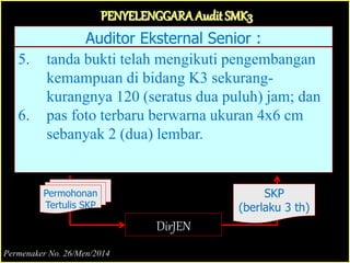 Auditor Eksternal Senior :
5. tanda bukti telah mengikuti pengembangan
kemampuan di bidang K3 sekurang-
kurangnya 120 (seratus dua puluh) jam; dan
6. pas foto terbaru berwarna ukuran 4x6 cm
sebanyak 2 (dua) lembar.
PENYELENGGARAAudit SMK3
DirJEN
Permohonan
Tertulis SKP
SKP
(berlaku 3 th)
Permenaker No. 26/Men/2014
 