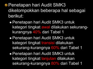 Penetapan hari Audit SMK3
dikelompokkan beberapa hal sebagai
berikut:
 Penetapan hari Audit SMK3 untuk
kategori tingkat awal dilakukan sekurang-
kurangnya 40% dari Tabel 1
 Penetapan hari Audit SMK3 untuk
kategori tingkat transisi dilakukan
sekurang-kurangnya 60% dari Tabel 1
 Penetapan hari Audit SMK3 untuk
kategori tingkat lanjutan dilakukan
sekurang-kurangnya 80% dari Tabel 1
 