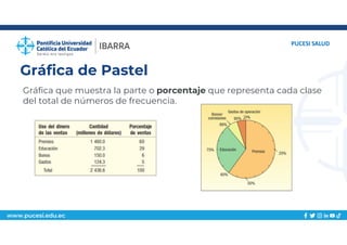 www.pucesi.edu.ec
Gráfica de Pastel
PUCESI SALUD
Gráfica que muestra la parte o porcentaje que representa cada clase
del total de números de frecuencia.
 