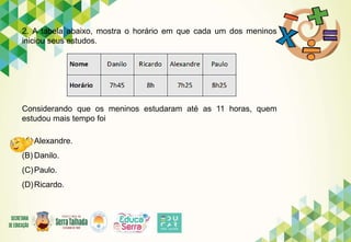 2. A tabela abaixo, mostra o horário em que cada um dos meninos
iniciou seus estudos.
Considerando que os meninos estudaram até as 11 horas, quem
estudou mais tempo foi
(A) Alexandre.
(B) Danilo.
(C)Paulo.
(D)Ricardo.
 