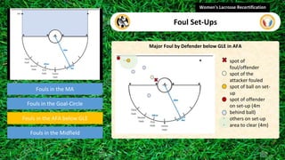Fouls in the MA
Fouls in the Goal-Circle
Fouls in the Midfield
Major Foul by Defender below GLE in AFA
Women's Lacrosse Recertification
Foul Set-Ups
Fouls in the AFA below GLE
video
• spot of
foul/offender
• spot of the
attacker fouled
• spot of ball on set-
up
• spot of offender
on set-up (4m
behind ball)
• others on set-up
• area to clear (4m)
 