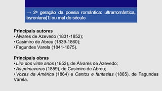 → 2a geração da poesia romântica: ultrarromântica,
byroniana|1| ou mal do século
Principais autores
•Álvares de Azevedo (1831-1852);
•Casimiro de Abreu (1839-1860);
•Fagundes Varela (1841-1875).
Principais obras
•Lira dos vinte anos (1853), de Álvares de Azevedo;
•As primaveras (1859), de Casimiro de Abreu;
•Vozes da América (1864) e Cantos e fantasias (1865), de Fagundes
Varela.
 