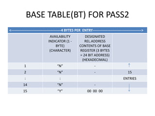 3.ASSEMBLERS.pptx