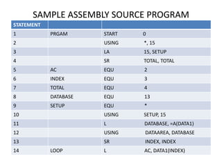 3.ASSEMBLERS.pptx