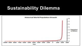 Sustainability Dilemma
 