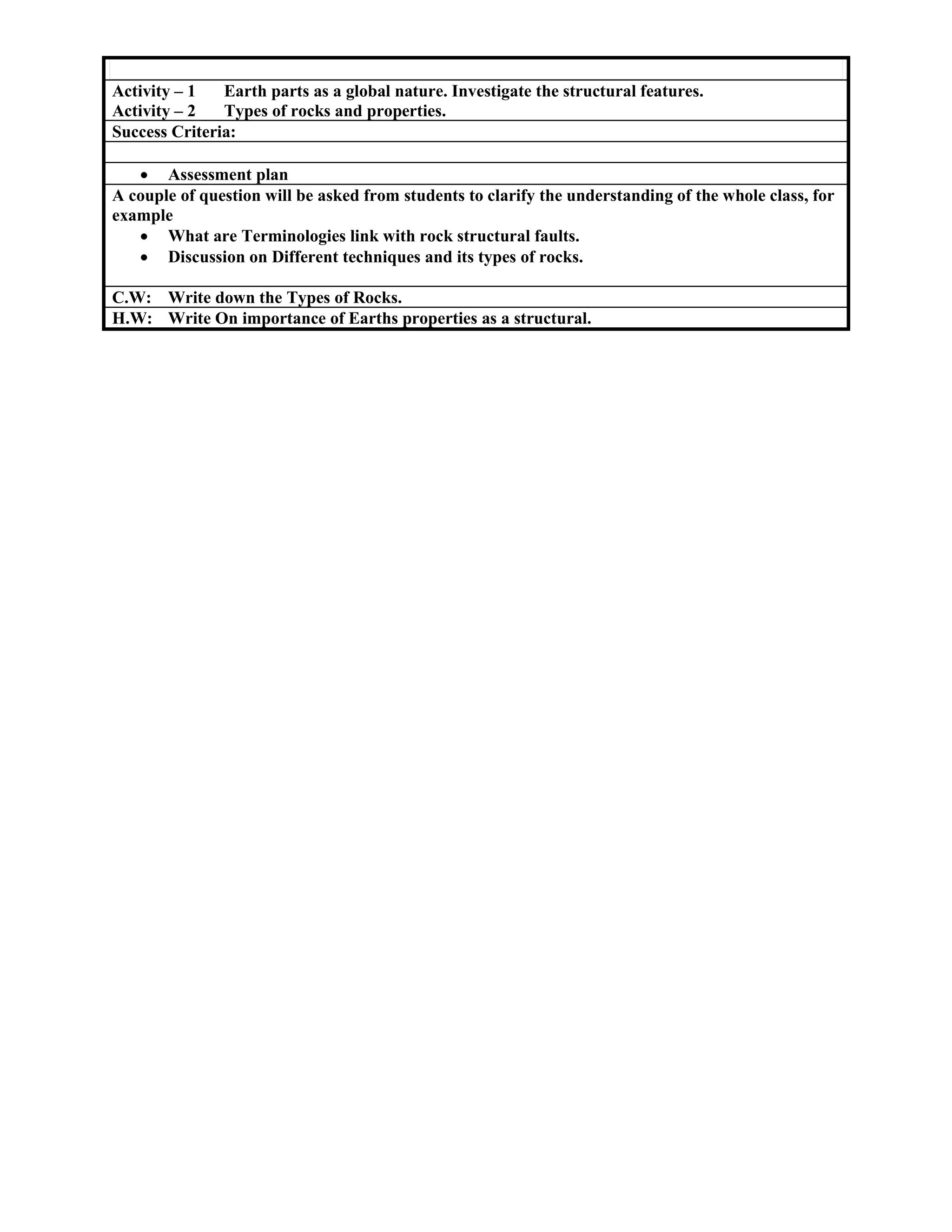 Activity – 1 Earth parts as a global nature. Investigate the structural features.
Activity – 2 Types of rocks and properties.
Success Criteria:
 Assessment plan
A couple of question will be asked from students to clarify the understanding of the whole class, for
example
 What are Terminologies link with rock structural faults.
 Discussion on Different techniques and its types of rocks.
C.W: Write down the Types of Rocks.
H.W: Write On importance of Earths properties as a structural.
 