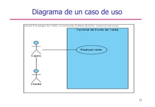 11
Diagrama de un caso de uso
 