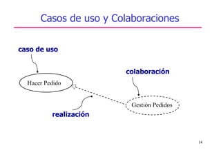 14
Casos de uso y Colaboraciones
Hacer Pedido
Gestión Pedidos
caso de uso
colaboración
realización
 