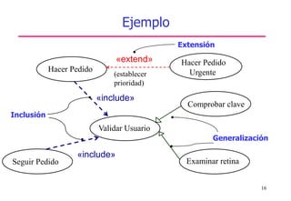16
Ejemplo
Generalización
Comprobar clave
Examinar retina
Validar Usuario
Hacer Pedido
Seguir Pedido
(establecer
prioridad)
Hacer Pedido
Urgente
«extend»
Extensión
«include»
«include»
Inclusión
 