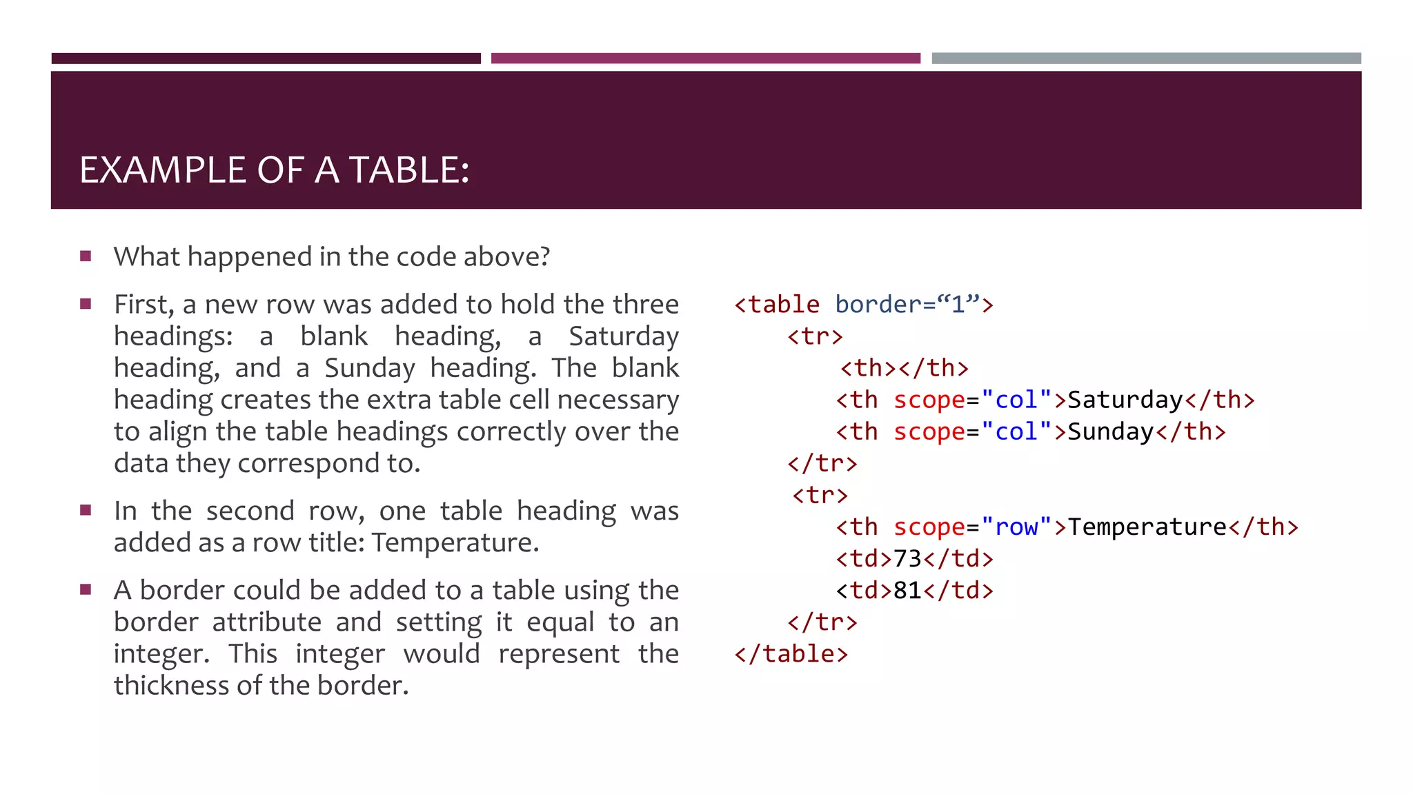 EXAMPLE OF A TABLE:
 What happened in the code above?
 First, a new row was added to hold the three
headings: a blank heading, a Saturday
heading, and a Sunday heading. The blank
heading creates the extra table cell necessary
to align the table headings correctly over the
data they correspond to.
 In the second row, one table heading was
added as a row title: Temperature.
 A border could be added to a table using the
border attribute and setting it equal to an
integer. This integer would represent the
thickness of the border.
<table border=“1”>
<tr>
<th></th>
<th scope="col">Saturday</th>
<th scope="col">Sunday</th>
</tr>
<tr>
<th scope="row">Temperature</th>
<td>73</td>
<td>81</td>
</tr>
</table>
 