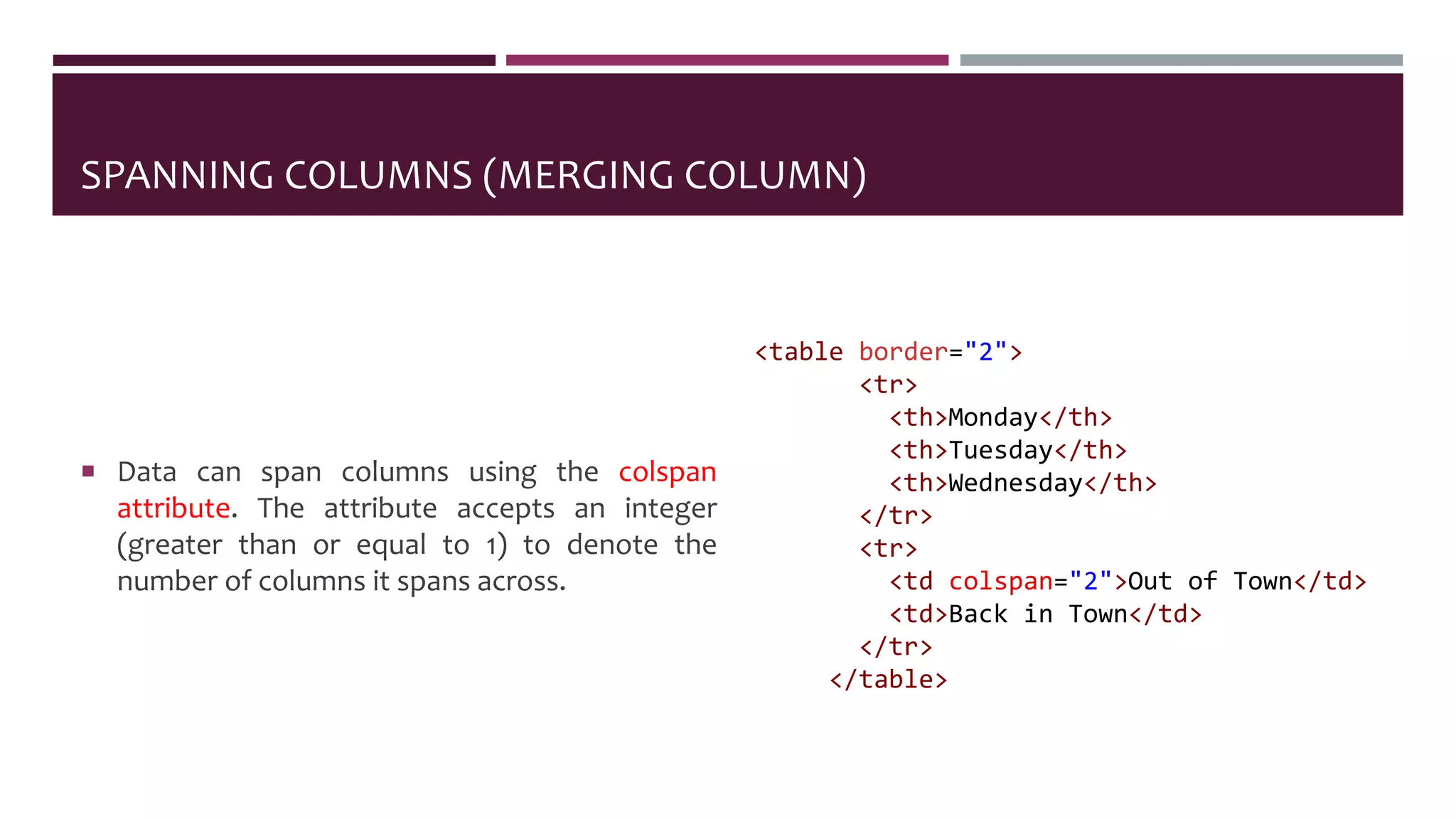 SPANNING COLUMNS (MERGING COLUMN)
 Data can span columns using the colspan
attribute. The attribute accepts an integer
(greater than or equal to 1) to denote the
number of columns it spans across.
<table border="2">
<tr>
<th>Monday</th>
<th>Tuesday</th>
<th>Wednesday</th>
</tr>
<tr>
<td colspan="2">Out of Town</td>
<td>Back in Town</td>
</tr>
</table>
 