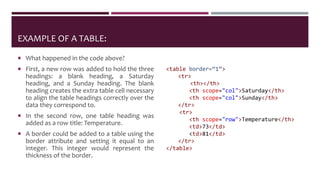 EXAMPLE OF A TABLE:
 What happened in the code above?
 First, a new row was added to hold the three
headings: a blank heading, a Saturday
heading, and a Sunday heading. The blank
heading creates the extra table cell necessary
to align the table headings correctly over the
data they correspond to.
 In the second row, one table heading was
added as a row title: Temperature.
 A border could be added to a table using the
border attribute and setting it equal to an
integer. This integer would represent the
thickness of the border.
<table border=“1”>
<tr>
<th></th>
<th scope="col">Saturday</th>
<th scope="col">Sunday</th>
</tr>
<tr>
<th scope="row">Temperature</th>
<td>73</td>
<td>81</td>
</tr>
</table>
 