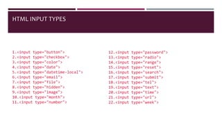 HTML INPUT TYPES
1.<input type="button">
2.<input type="checkbox">
3.<input type="color">
4.<input type="date">
5.<input type="datetime-local">
6.<input type="email">
7.<input type="file">
8.<input type="hidden">
9.<input type="image">
10.<input type="month">
11.<input type="number">
12.<input type="password">
13.<input type="radio">
14.<input type="range">
15.<input type="reset">
16.<input type="search">
17.<input type="submit">
18.<input type="tel">
19.<input type="text">
20.<input type="time">
21.<input type="url">
22.<input type="week">
 