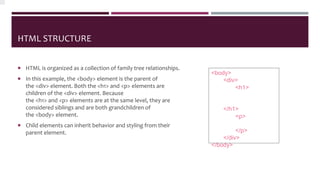 HTML STRUCTURE
 HTML is organized as a collection of family tree relationships.
 In this example, the <body> element is the parent of
the <div> element. Both the <h1> and <p> elements are
children of the <div> element. Because
the <h1> and <p> elements are at the same level, they are
considered siblings and are both grandchildren of
the <body> element.
 Child elements can inherit behavior and styling from their
parent element.
<body>
<div>
<h1>
………..bling to p, but
also grandchild of body
</h1>
<p>Sibling to
h1, but also grandchild
of body </p>
</div>
</body>
 
