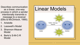 Models and types of communication.pptx | Technology & Computing