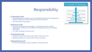 Strategic Level Manager 3. Strategic management levels.pptx