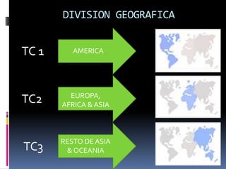 DIVISION GEOGRAFICA
TC 1
TC2
TC3
AMERICA
EUROPA,
AFRICA & ASIA
RESTO DE ASIA
& OCEANIA
 