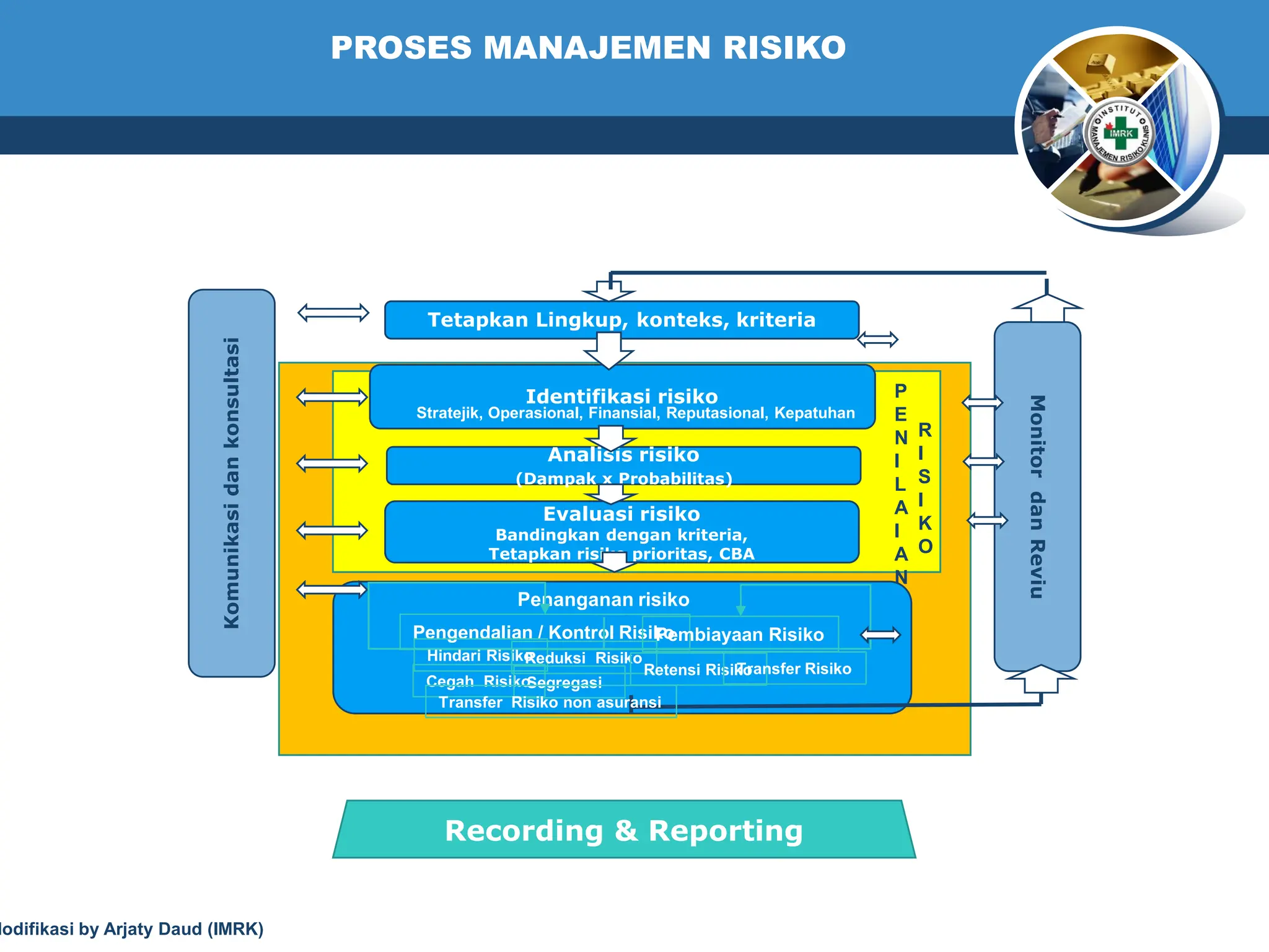 3._Proses_Manajemen_risiko_Arjaty_Daud_2023[1].pdf