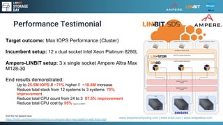 Ampere Altra + LINBIT SDS + CloudStack | PDF