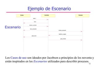 11
Emisor Centralita Receptor
listo( )
tono
marcar_numero
tono_sonando
timbre_sonando
telefono_cogido
para_tono
para_timbre
Escenario
Los Casos de uso son ideados por Jacobson a principios de los noventa y
están inspirados en los Escenarios utilizados para describir procesos.
Ejemplo de Escenario
 