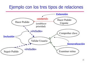 21
Ejemplo con los tres tipos de relaciones
Generalización
Comprobar clave
Examinar retina
Validar Usuario
Hacer Pedido
Seguir Pedido
(establecer
prioridad)
Hacer Pedido
Urgente
«extend»
Extensión
«include»
«include»
Inclusión
 