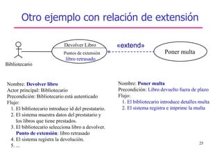 25
Otro ejemplo con relación de extensión
Devolver Libro
Poner multa
«extend»
Puntos de extensión
libro retrasado
Bibliotecario
Nombre: Poner multa
Precondición: Libro devuelto fuera de plazo
Flujo:
1. El bibliotecario introduce detalles multa
2. El sistema registra e imprime la multa
Nombre: Devolver libro
Actor principal: Bibliotecario
Precondición: Bibliotecario está autenticado
Flujo:
1. El bibliotecario introduce id del prestatario.
2. El sistema muestra datos del prestatario y
los libros que tiene prestados.
3. El bibliotecario selecciona libro a devolver.
Punto de extensión: libro retrasado
4. El sistema registra la devolución.
5. ...
 