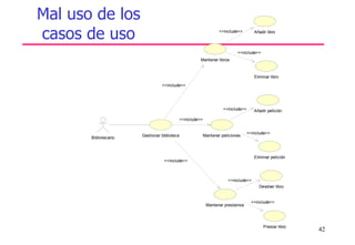42
Mal uso de los
casos de uso
Mantener libros
Mantener peticiones
Mantener prestamos
Bibliotecario
Gestionar biblioteca
<<include>>
<<include>>
<<include>>
Añadir libro
Eliminar libro
Añadir petición
Eliminar petición
Devolver libro
Prestar libro
<<include>>
<<include>>
<<include>>
<<include>>
<<include>>
<<include>>
 