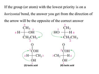 If the group (or atom) with the lowest priority is on a
horizontal bond, the answer you get from the direction of
the arrow will be the opposite of the correct answer
(S)-lactic acid (R)-lactic acid
 