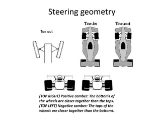 Steering geometry
Toe out
(TOP RIGHT) Positive camber: The bottoms of
the wheels are closer together than the tops.
(TOP LEFT) Negative camber: The tops of the
wheels are closer together than the bottoms.
 