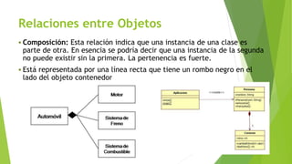 Relaciones entre Objetos
 Composición: Esta relación indica que una instancia de una clase es
parte de otra. En esencia se podría decir que una instancia de la segunda
no puede existir sin la primera. La pertenencia es fuerte.
 Está representada por una línea recta que tiene un rombo negro en el
lado del objeto contenedor
 