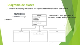 Diagrama de clases
 Todos los atributos y métodos de una superclase son heredados en las subclases.
Clase abstracta pura porque no se
instancia, tampco será implementada
- Herencia
 