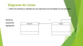 Diagrama de clases
 Todos los atributos y métodos de una superclase son heredados en las subclases.
- Herencia
- Asociación
- Agregación
 
