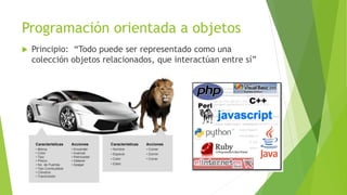 Programación orientada a objetos
 Principio: “Todo puede ser representado como una
colección objetos relacionados, que interactúan entre sí”
 