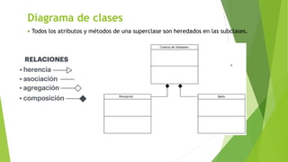 Diagrama de clases
 Todos los atributos y métodos de una superclase son heredados en las subclases.
 