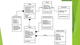 Diagrama de clases - ejercicio
 