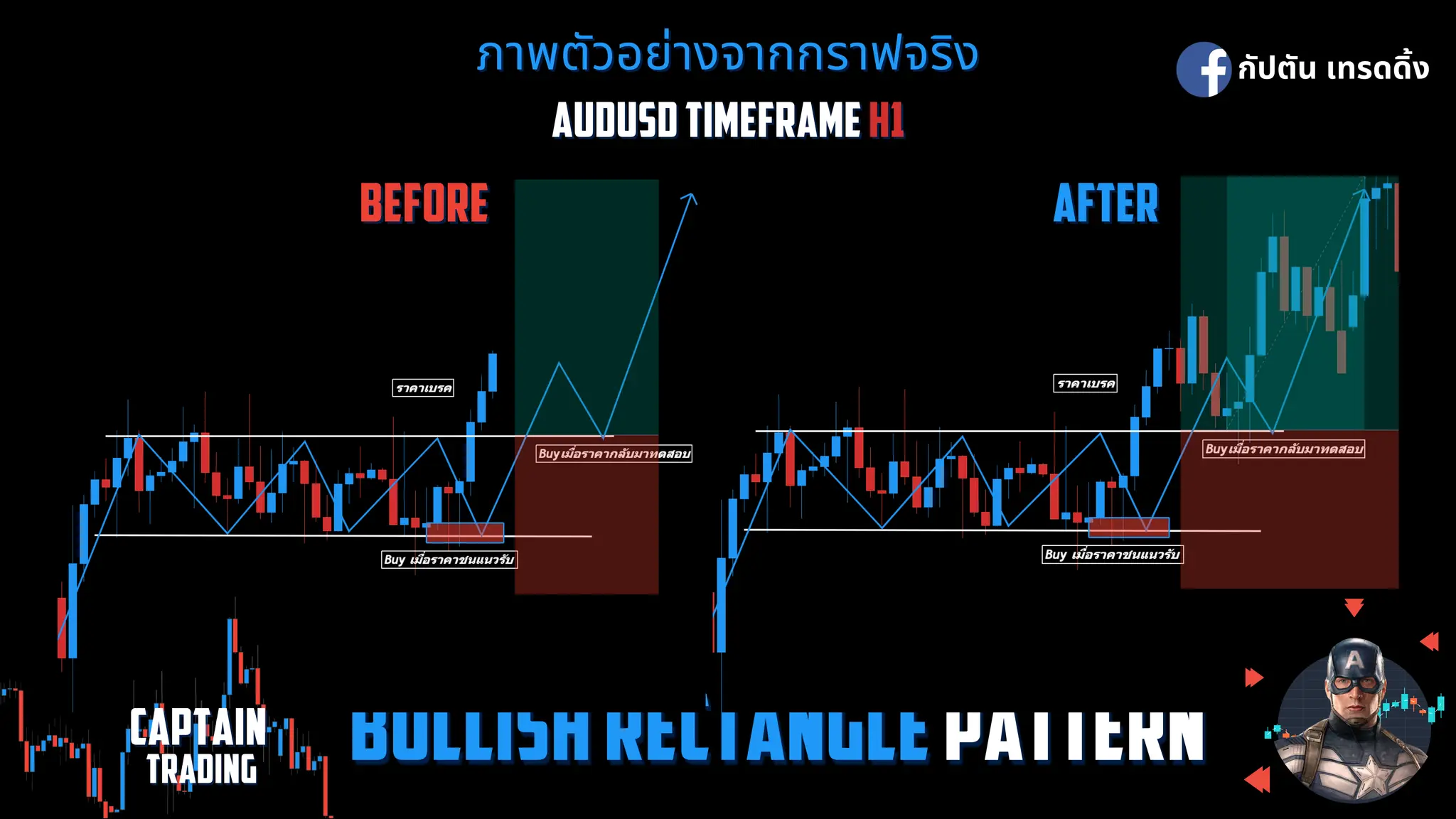 3.รวม Chart pattern เพจ กัปตัน เทรดดิ้ง.pdf