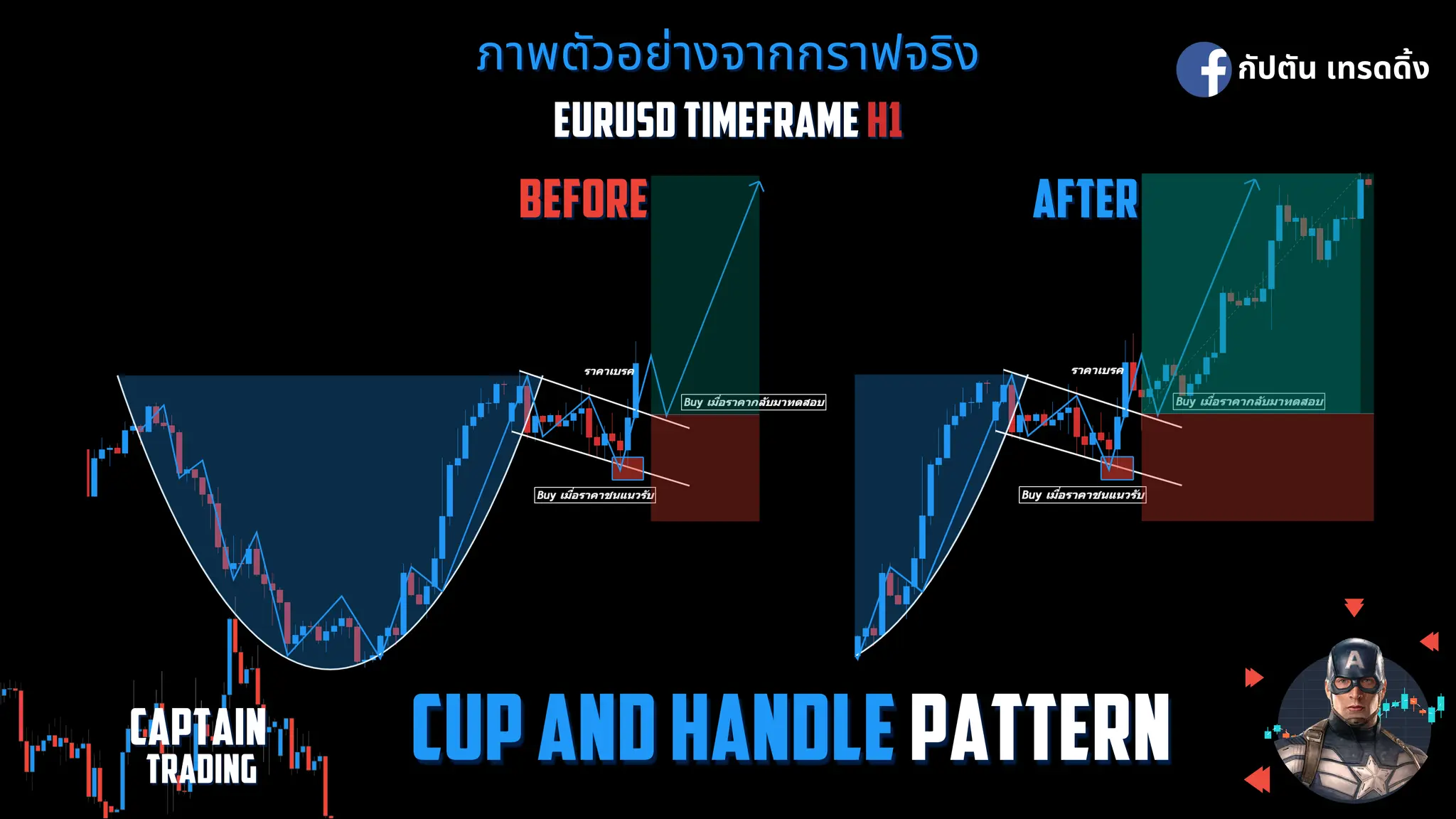 3.รวม Chart pattern เพจ กัปตัน เทรดดิ้ง.pdf