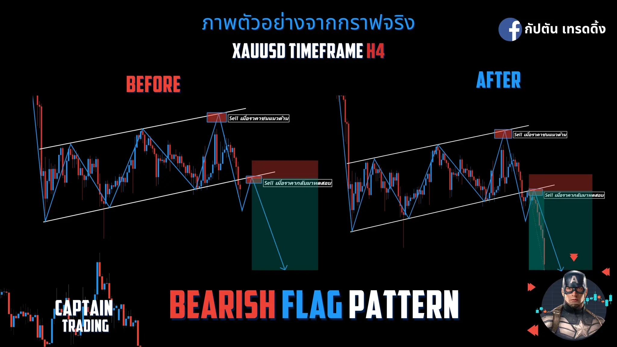 3.รวม Chart pattern เพจ กัปตัน เทรดดิ้ง.pdf