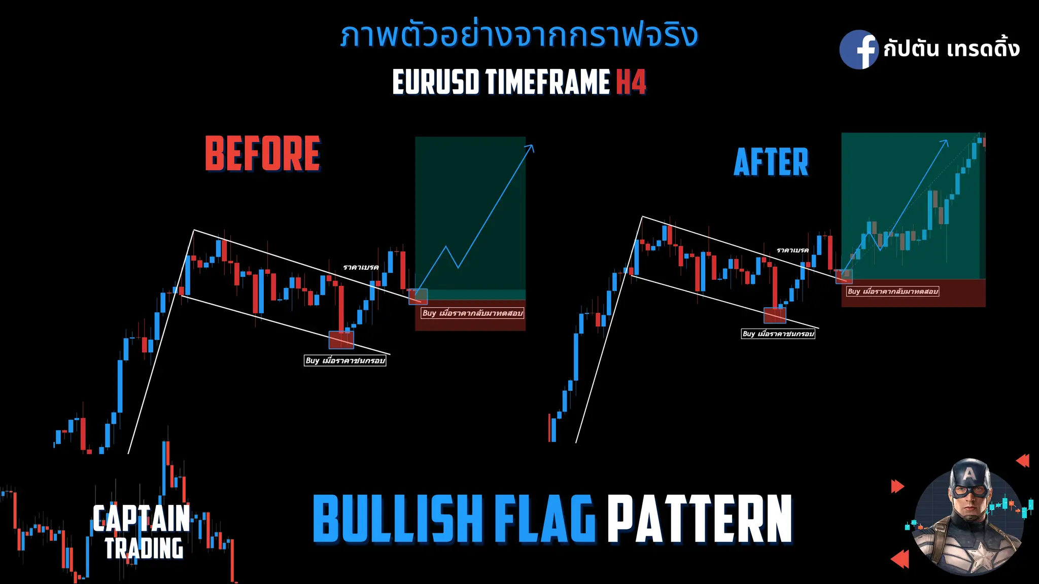 3.รวม Chart pattern เพจ กัปตัน เทรดดิ้ง.pdf