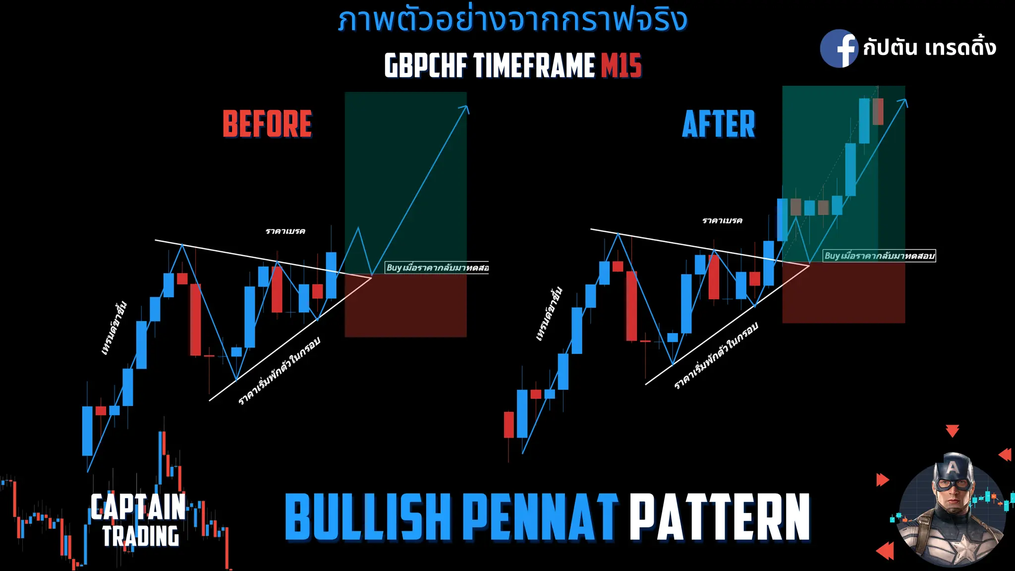 3.รวม Chart pattern เพจ กัปตัน เทรดดิ้ง.pdf