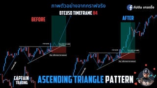 ภาพตัวอย่างจากกราฟจริง
ภาพตัวอย่างจากกราฟจริง
BTCUSD TIMEFRAME
BTCUSD TIMEFRAME H4
H4
BEFORE
BEFORE
AFTER
AFTER
กัปตัน เทรดดิง
CAPTAIN
CAPTAIN
 