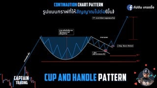 CONTINAUTION
CONTINAUTION CHART PATTERN
CHART PATTERN
รูปแบบกราฟทีให้
รูปแบบกราฟทีให้สัญญาณไปต่อ
สัญญาณไปต่อ(ขึน)
(ขึน)
กัปตัน เทรดดิง
CAPTAIN
CAPTAIN
 