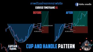 ภาพตัวอย่างจากกราฟจริง
ภาพตัวอย่างจากกราฟจริง
EURUSD TIMEFRAME
EURUSD TIMEFRAME H1
H1
BEFORE
BEFORE AFTER
AFTER
กัปตัน เทรดดิง
CAPTAIN
CAPTAIN
 